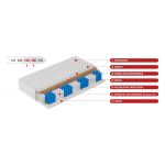 Dwustronny materac kieszeniowy H3/H4 z matą kokosową i lateksem - ATLANTA 80x200