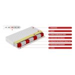 Dwustronny materac multipocket z pianką VISCO i lateksem - OREGON 80x200