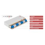 Dwustronny materac pocket H4 z podwójną matą kokosową - ATENA 180x200