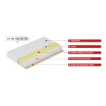 Materac piankowy dwustronny H3 z pianką VISCO i pianką wysokoelastyczną - DEMETER 120x200
