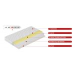 Dwustronny materac piankowy H3 z lateksem i pianką VISCO - POSEJDON 140x200