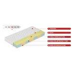 Dwustronny materac piankowy H3 z siedmioma strefami twardości i pianką VISCO - SELENE 140x200