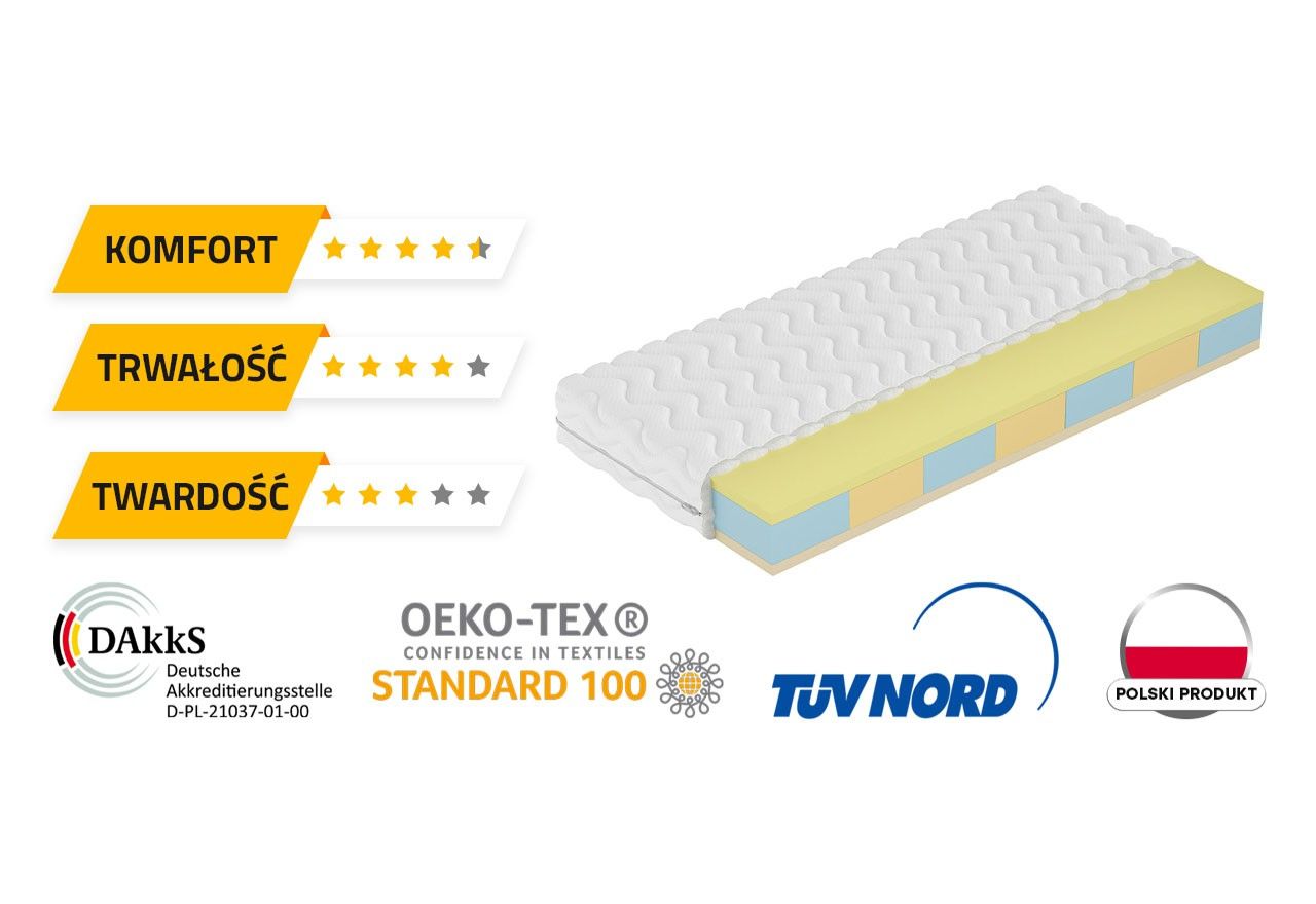 Dwustronny materac piankowy H3 z siedmioma strefami twardości i pianką VISCO - SELENE 180x200
