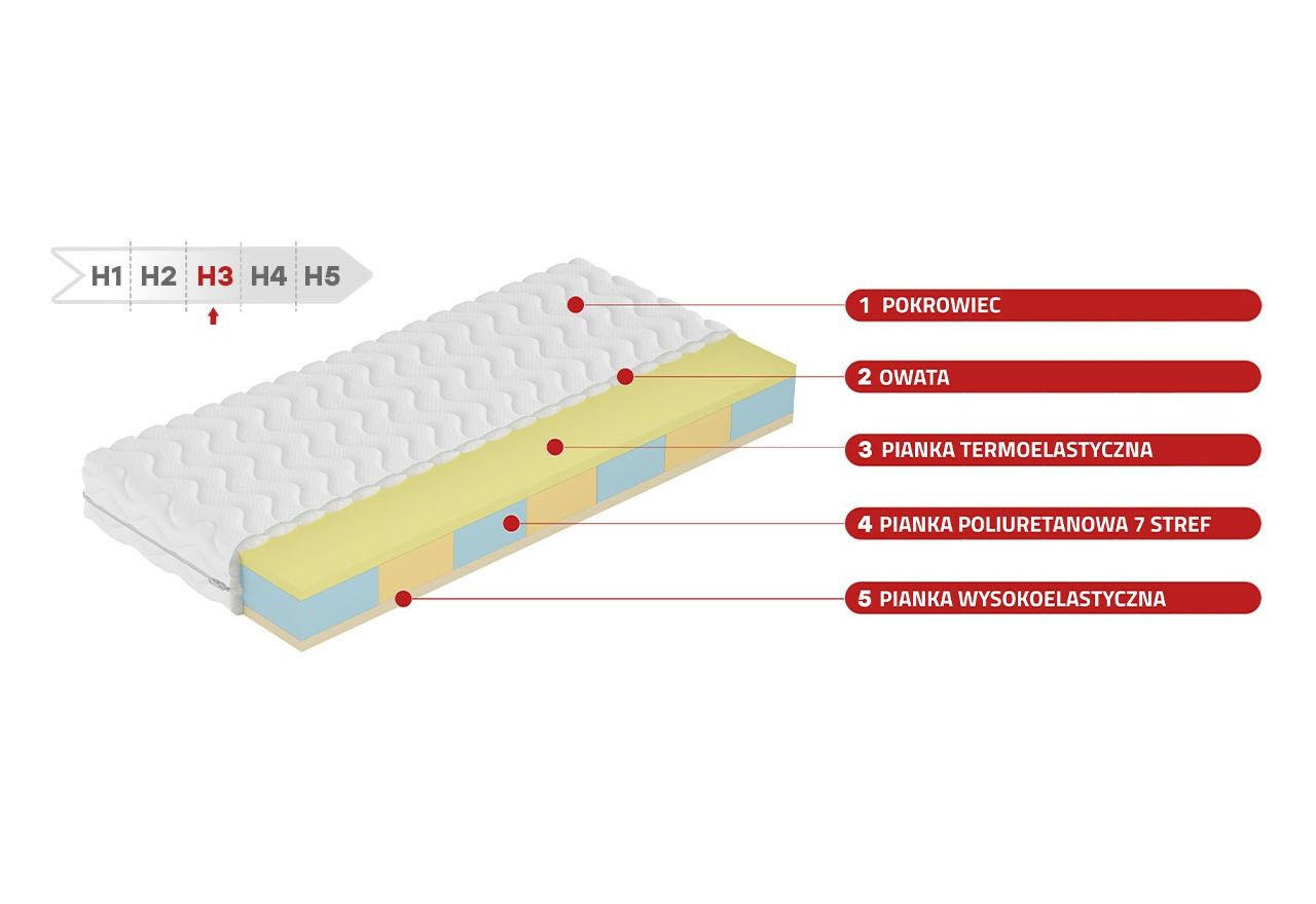 Dwustronny materac piankowy H3 z siedmioma strefami twardości i pianką VISCO - SELENE 180x200