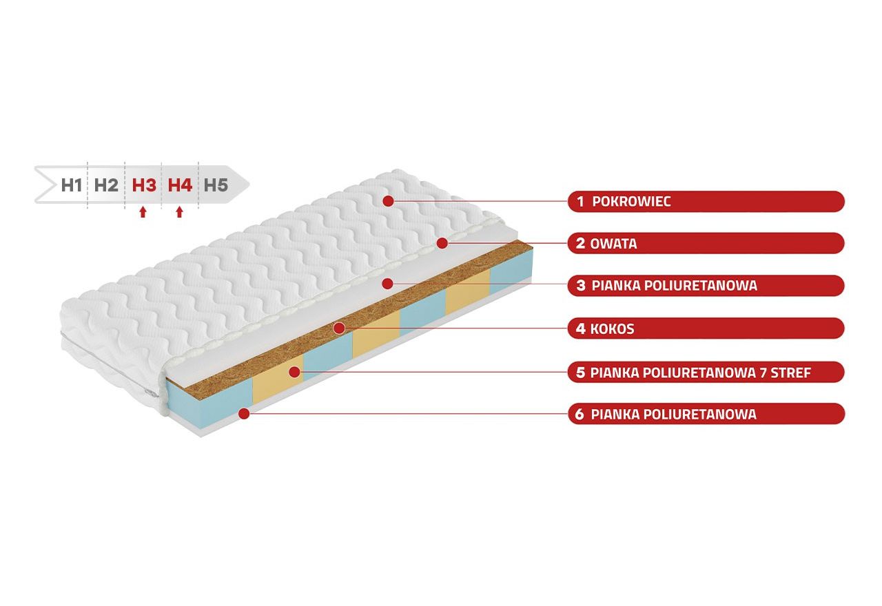 Dwustronny materac piankowy H3/H4 z siedmioma strefami twardości i kokosem - DIONIZOS 120x200