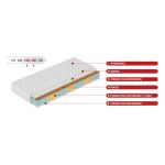 Dwustronny materac piankowy H3/H4 z siedmioma strefami twardości i kokosem - DIONIZOS 120x200