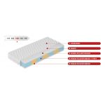 Dwustronny materac piankowy H3 z siedmioma strefami twardości - APOLLO 180x200