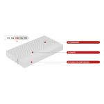 Dwustronny materac piankowy H3 - ZEUS 15 90x200
