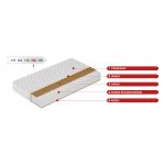 Dwustronny materac piankowy H4 z matą kokosową - KRONOS 10 70x200