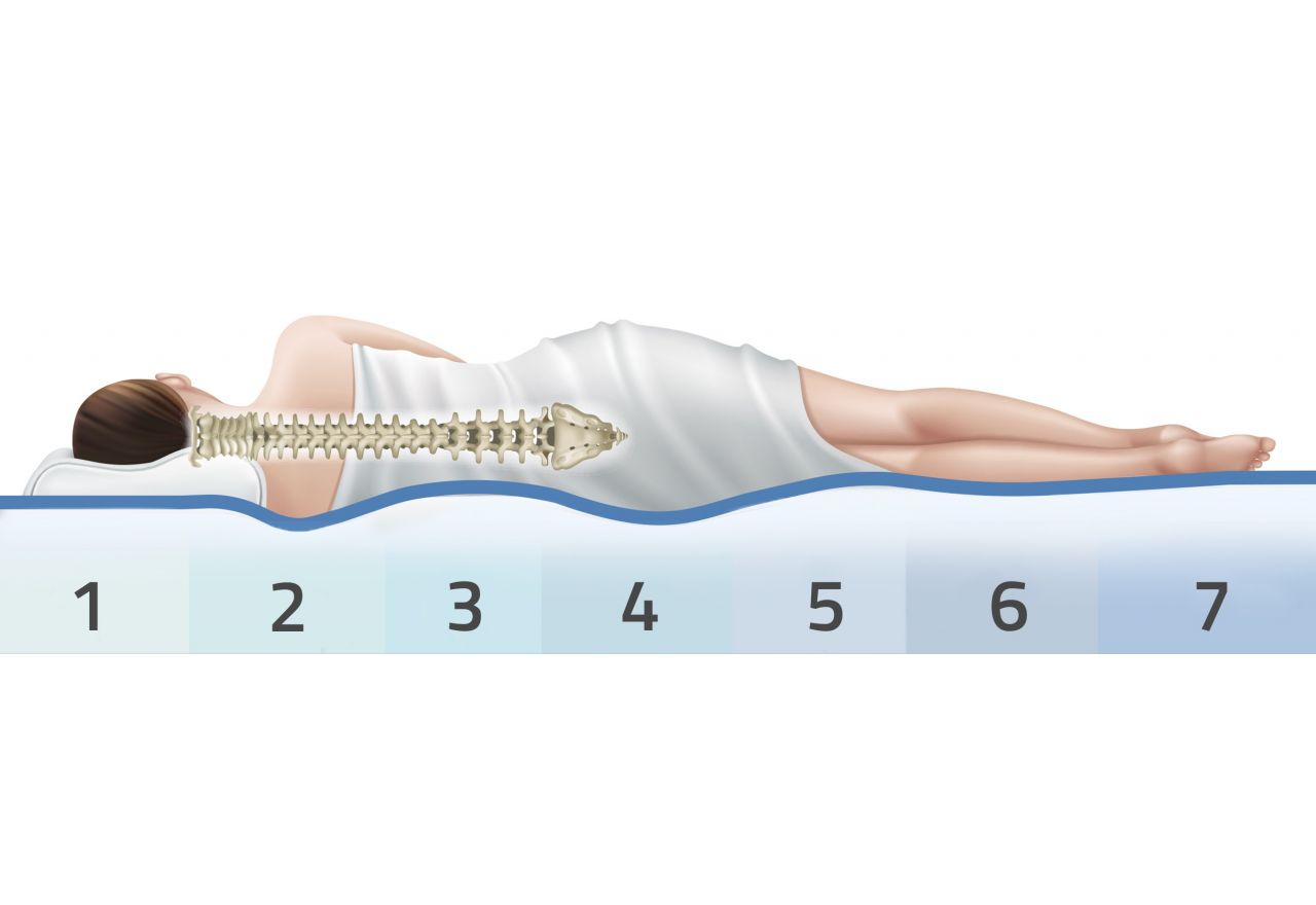 Dwustronny materac pocket H3/H4 z matą kokosową - NEWADA 80x200