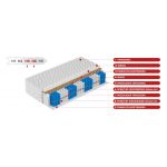 Dwustronny materac kieszeniowy H3/H4 z podwójnymi sprężynami i kokosem - KOKO SUPERKING 90x200