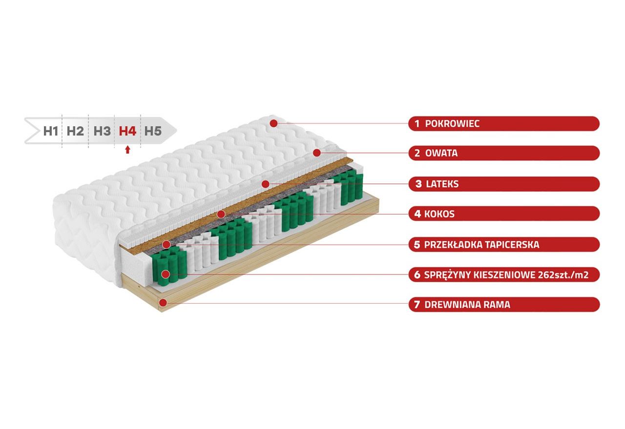 Materac kieszeniowy H4 na drewnianym stelażu z matą kokosową i lateksem - HELVETIA LUX 80x200