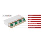 Materac kieszeniowy H4 na drewnianym stelażu z matą kokosową i lateksem - HELVETIA LUX 80x200