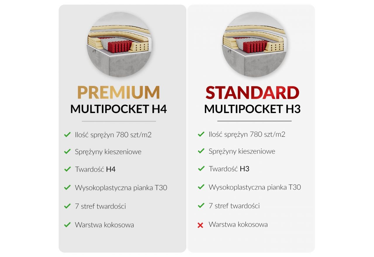 Łóżko kontynentalne GUNAR 200x200 - H4 - beżowy, struktura