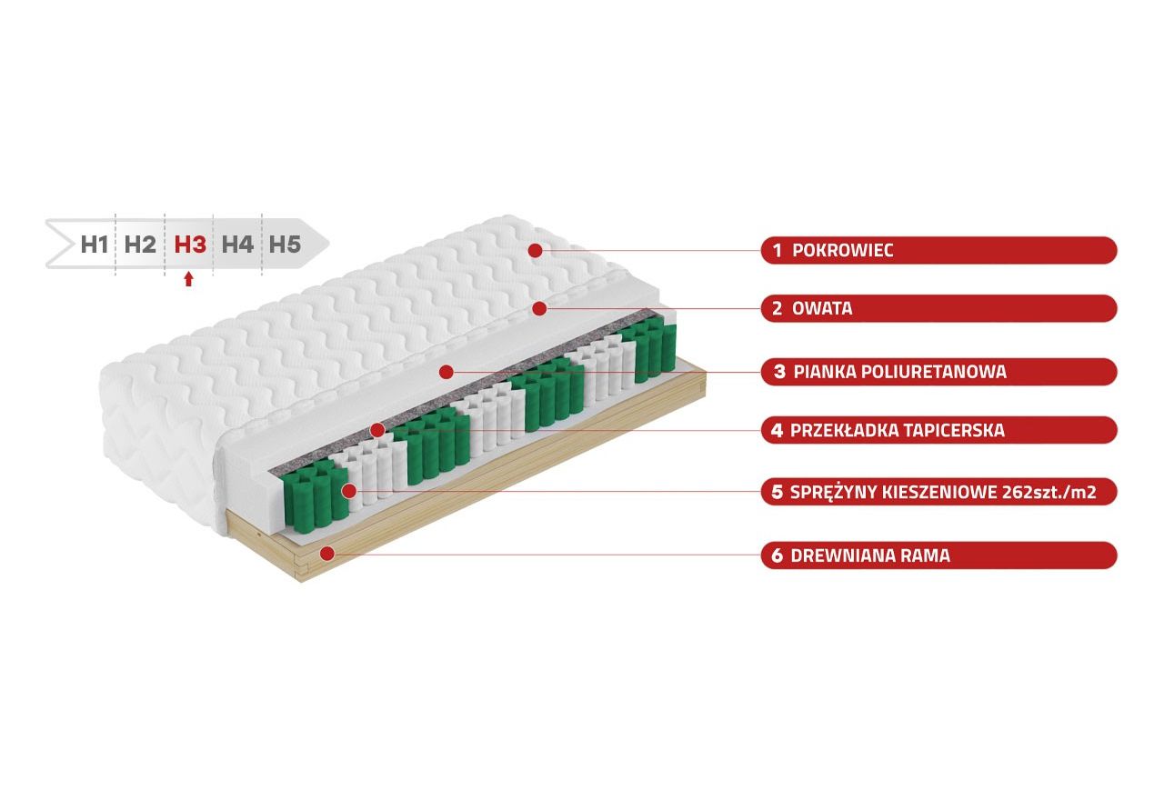 Materac kieszeniowy H3 na drewnianym stelażu - HELVETIA KOMFORT 80x200