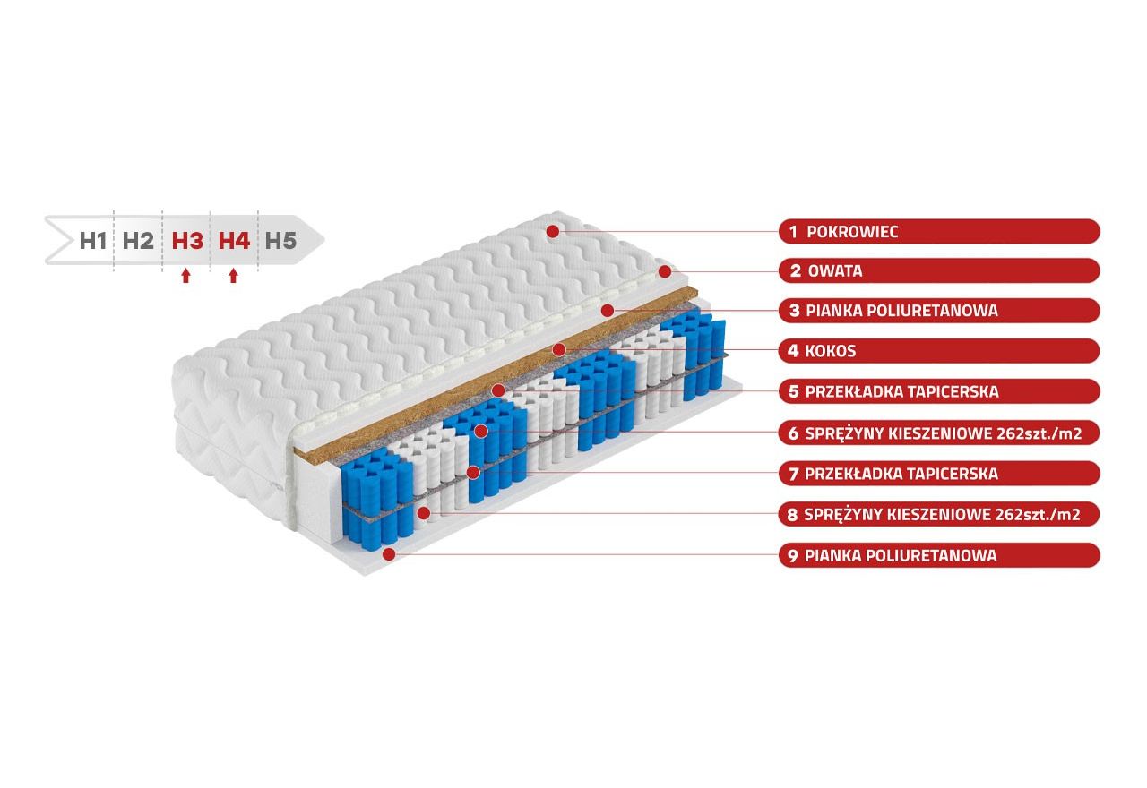 Dwustronny materac kieszeniowy H3/H4 z podwójnymi sprężynami i kokosem - KOKO SUPERKING 200x200