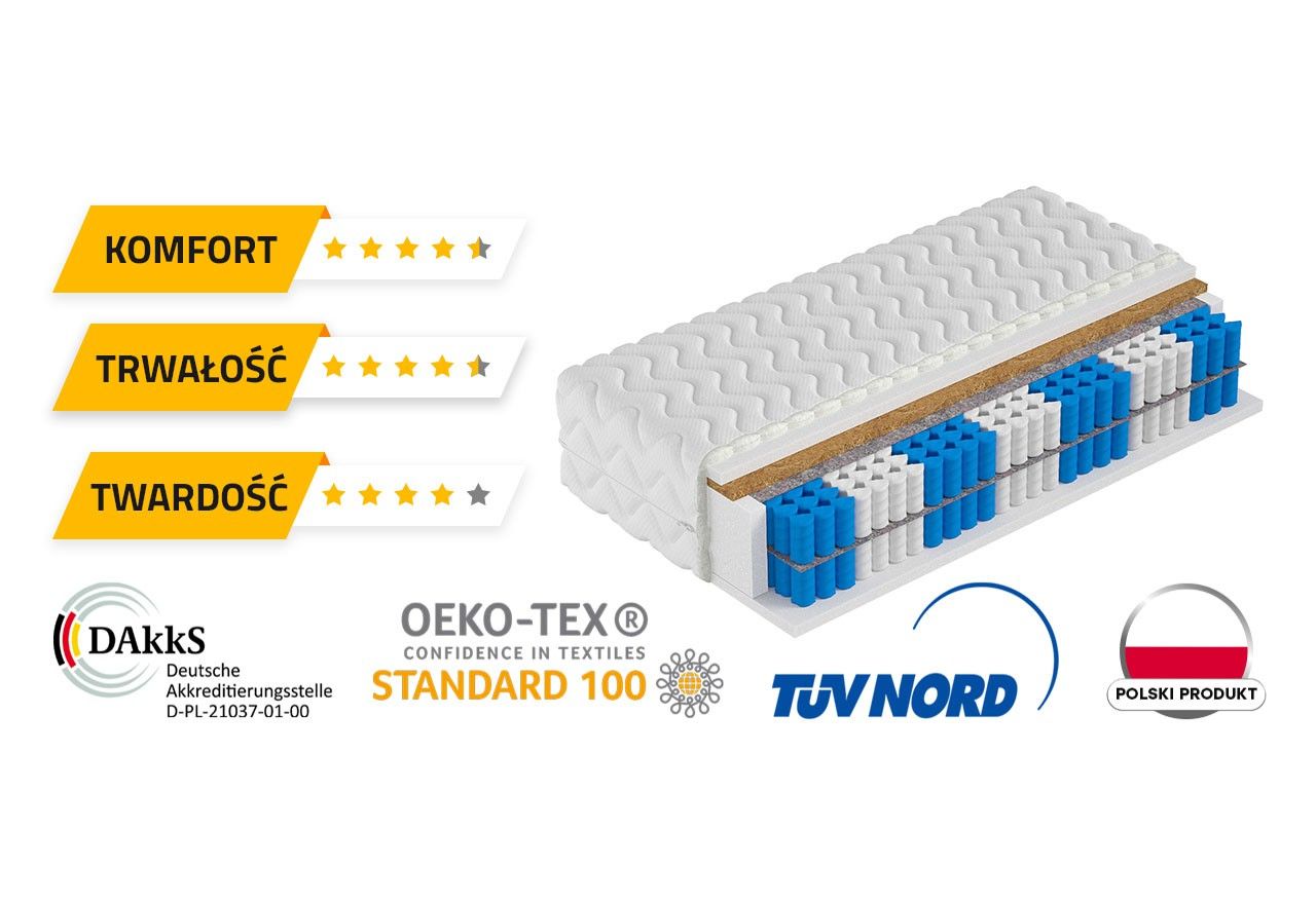 Dwustronny materac kieszeniowy H3/H4 z podwójnymi sprężynami i kokosem - KOKO SUPERKING 200x200
