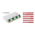 Materac kieszeniowy H3 na drewnianym stelażu - HELVETIA KOMFORT 140x200