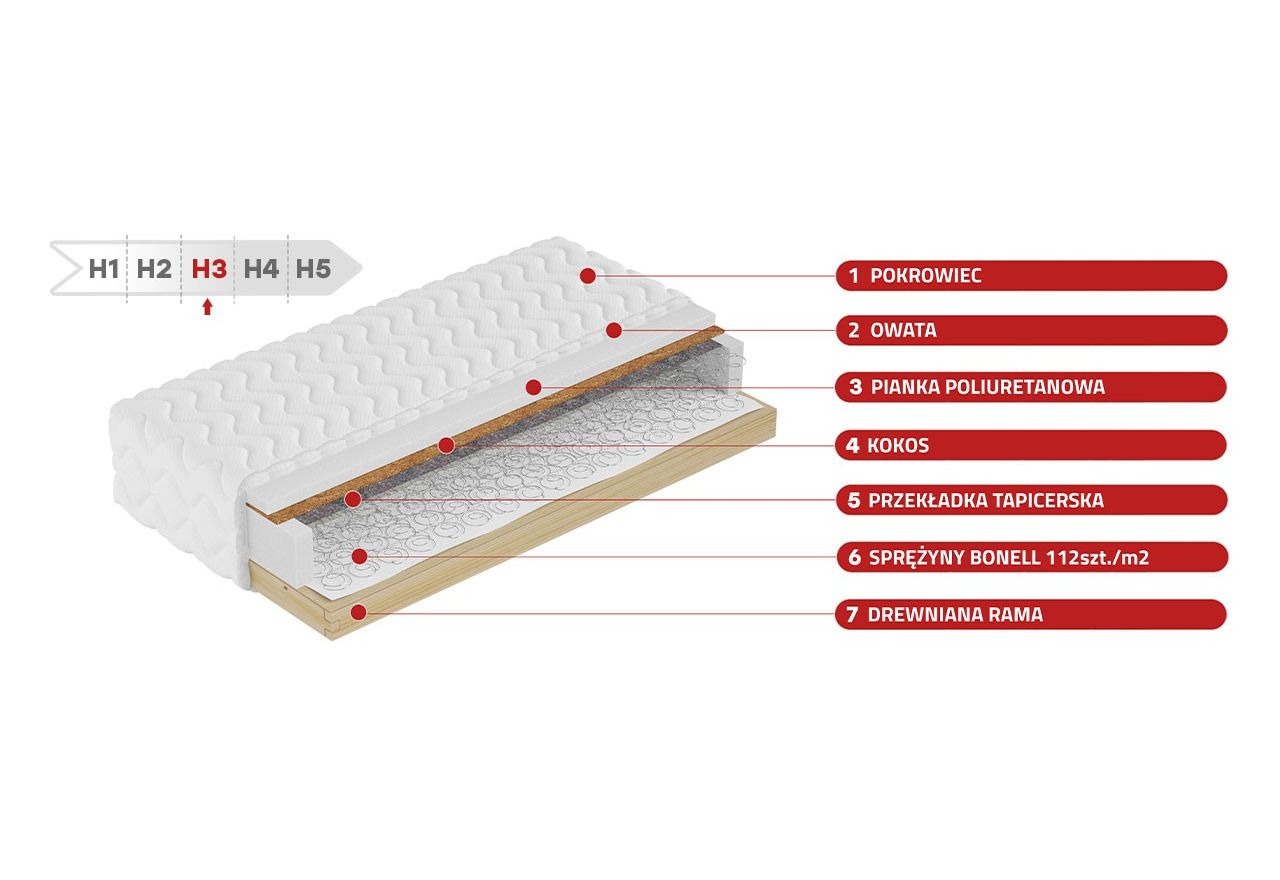Materac sprężynowy bonell H3 z matą kokosową na drewnianym stelażu - HELVETIA PLUS 80x200