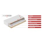 Materac sprężynowy bonell H3 z matą kokosową na drewnianym stelażu - HELVETIA PLUS 90x200