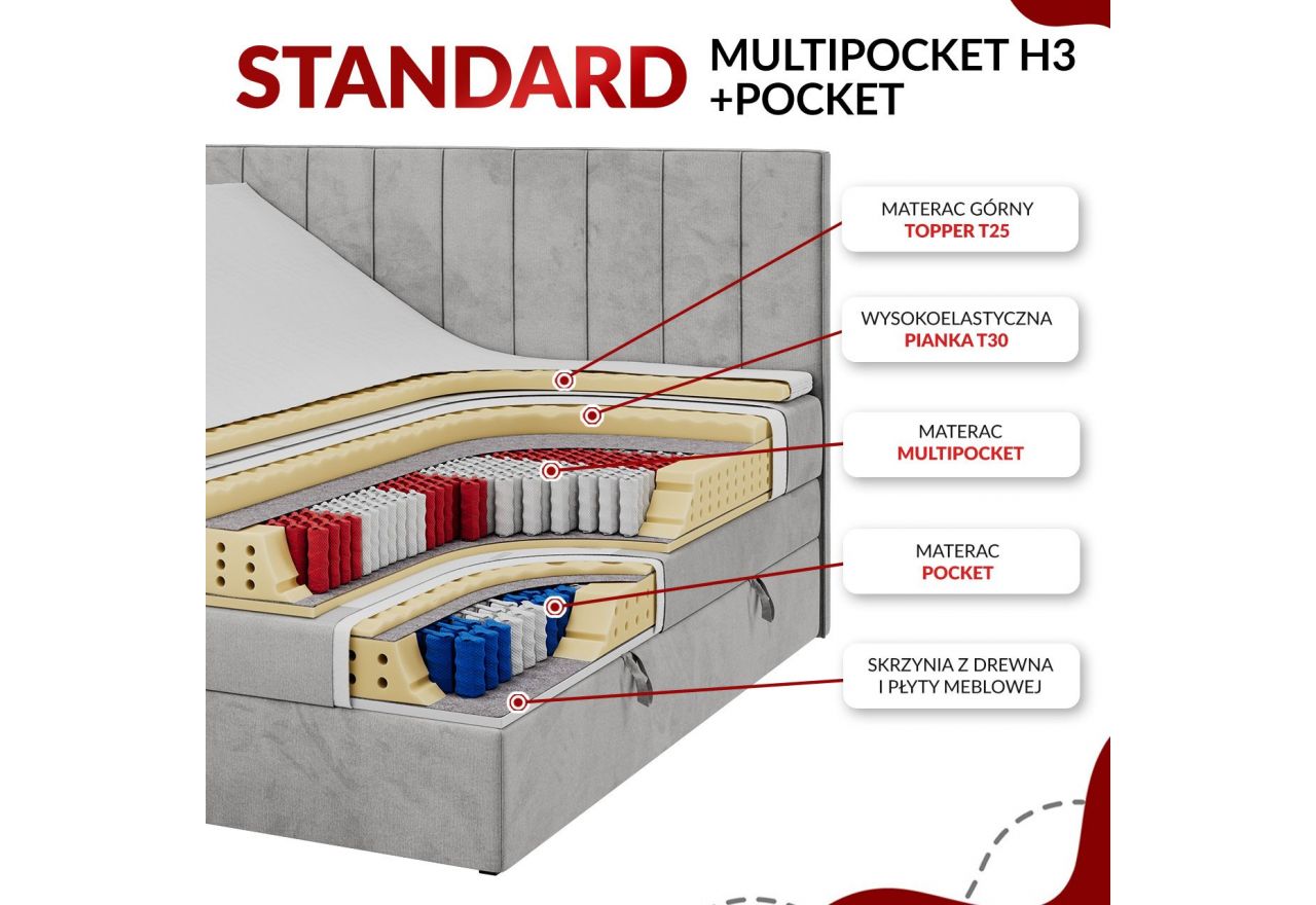 Łóżko kontynentalne PREMIUM 11 KING 160x200 - H3 - biały, ekoskóra