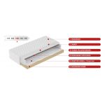 Materac sprężynowy bonell H3 na drewnianym stelażu - HELVETIA 180x200