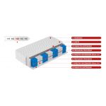 Dwustronny materac kieszeniowy H3 z podwójnymi sprężynami - SUPERKING 200x200