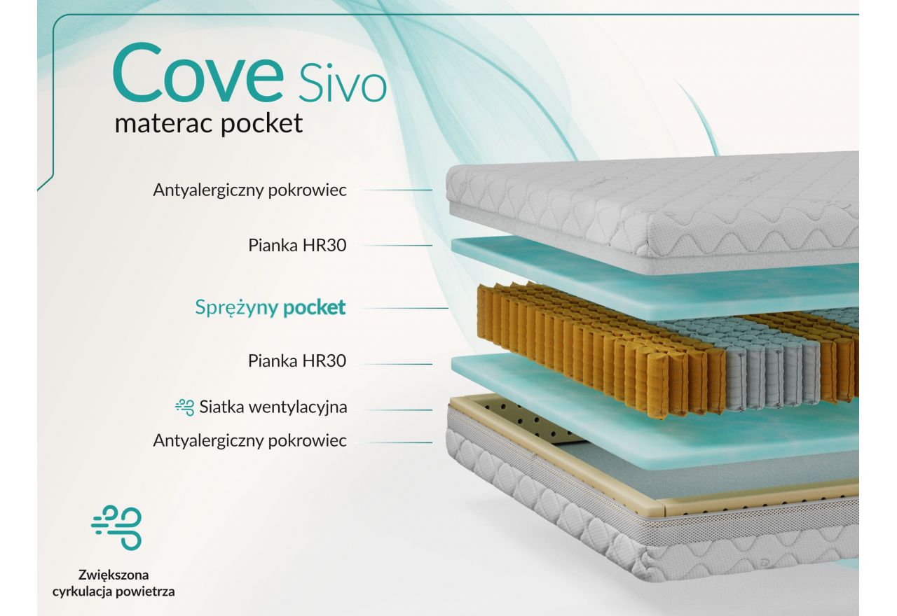 Materac pocket COVE 90x200 cm - H3 - pokrowiec SIVO