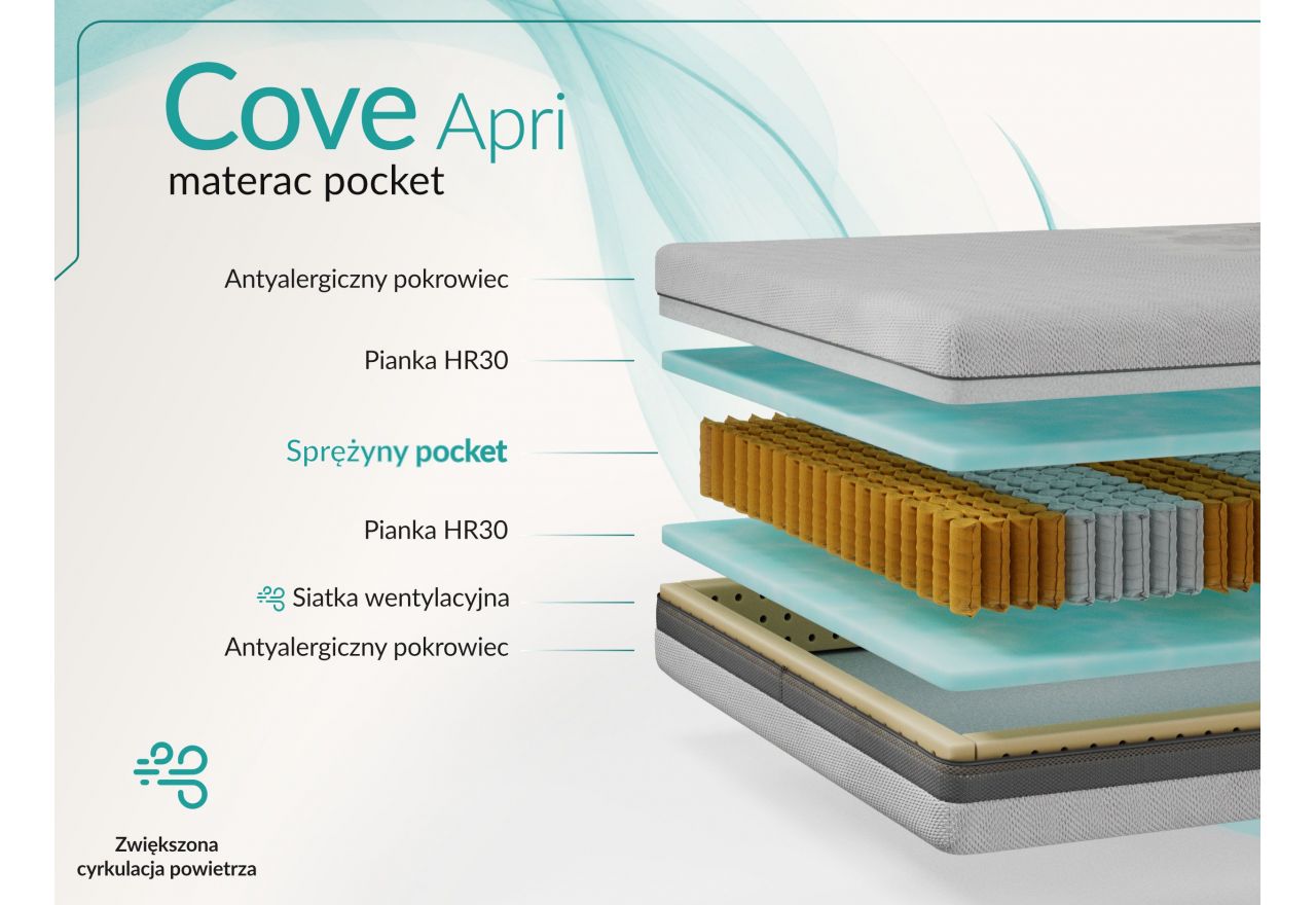 Materac pocket COVE 90x200 cm - H3 - pokrowiec APRI