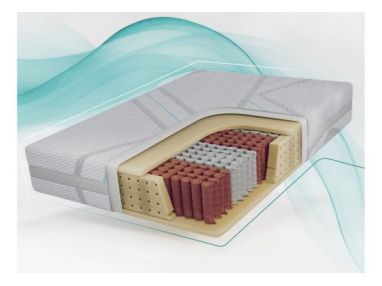 Materac pocket JOVE 200x200 cm - H3 - pokrowiec LUX