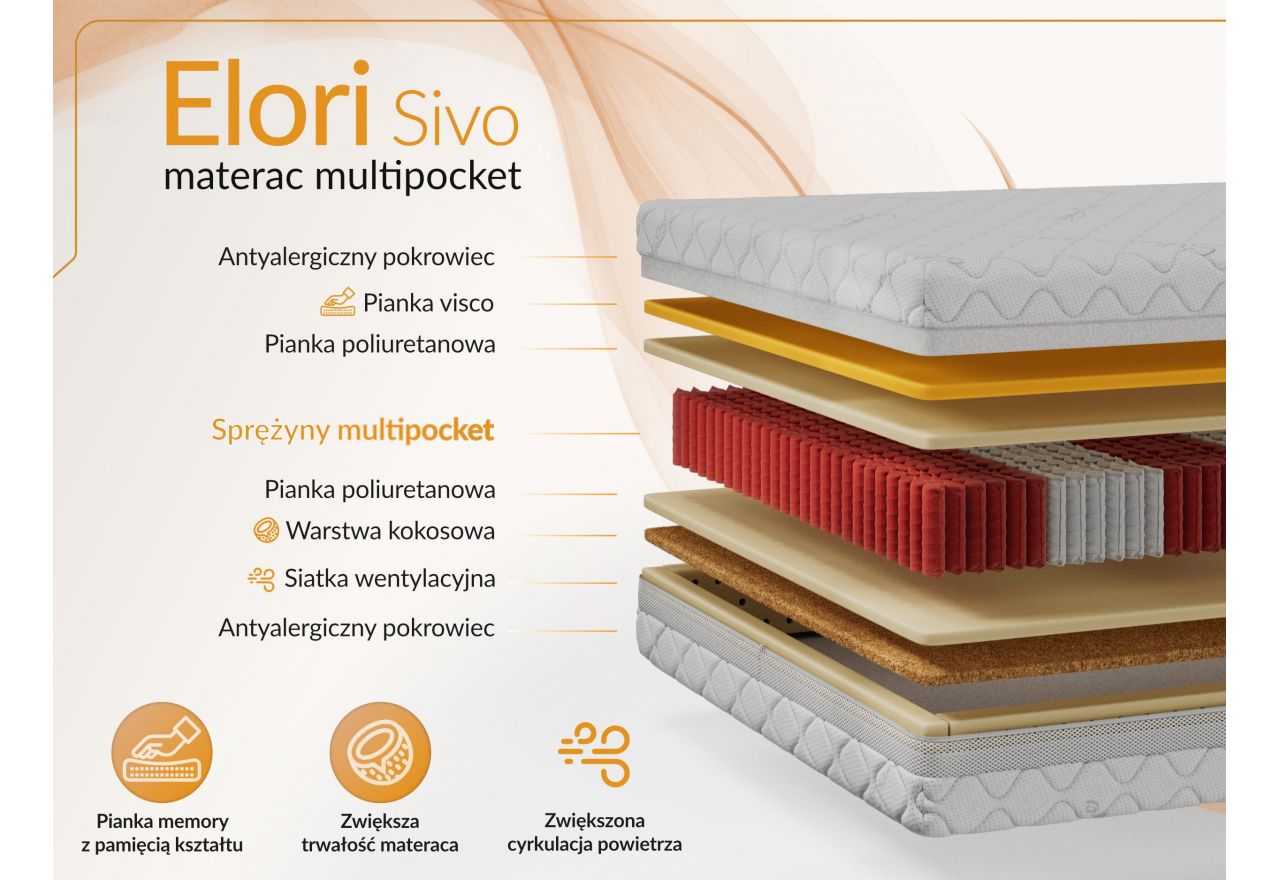 Materac multipocket ELORI 180x200 cm - H3/H4 - pokrowiec SIVO