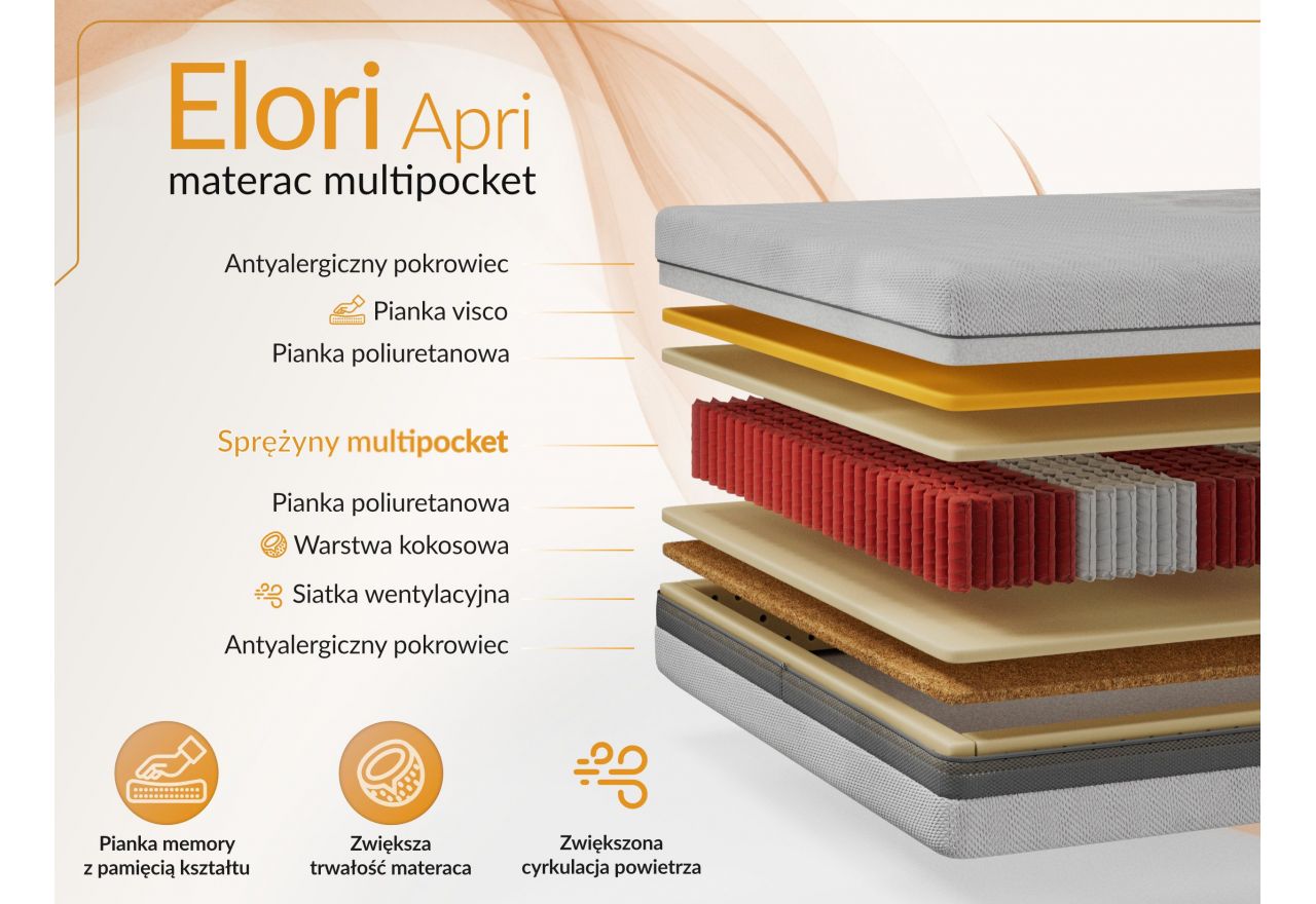Materac multipocket ELORI 140x200 cm - H3/H4 - pokrowiec APRI