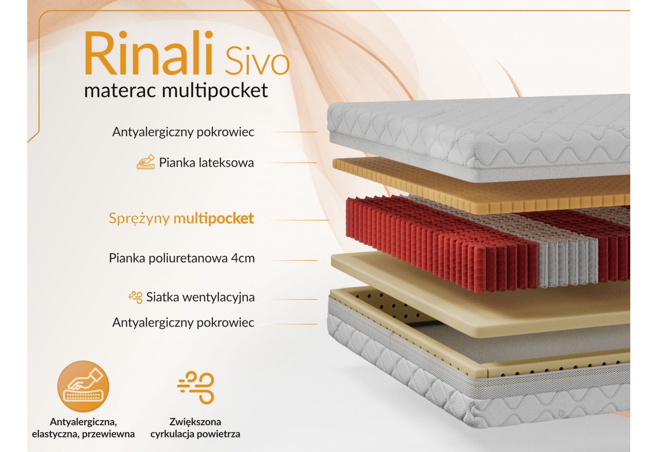 Materac multipocket RINALI 200x200 cm - H3 - pokrowiec SIVO