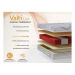 Materac multipocket VALTI 200x200 cm - H3 - pokrowiec LUX