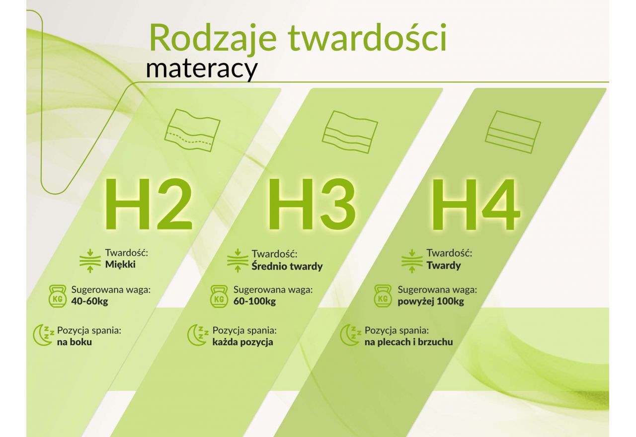 Materac bonellowy NOVA 160x200 cm - H3/H4 - pokrowiec SIVO