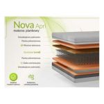 Materac bonellowy NOVA 200x200 cm - H3/H4 - pokrowiec APRI