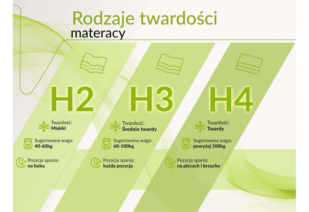 Materac bonellowy TOVA 200x200 cm - H3 - pokrowiec APRI