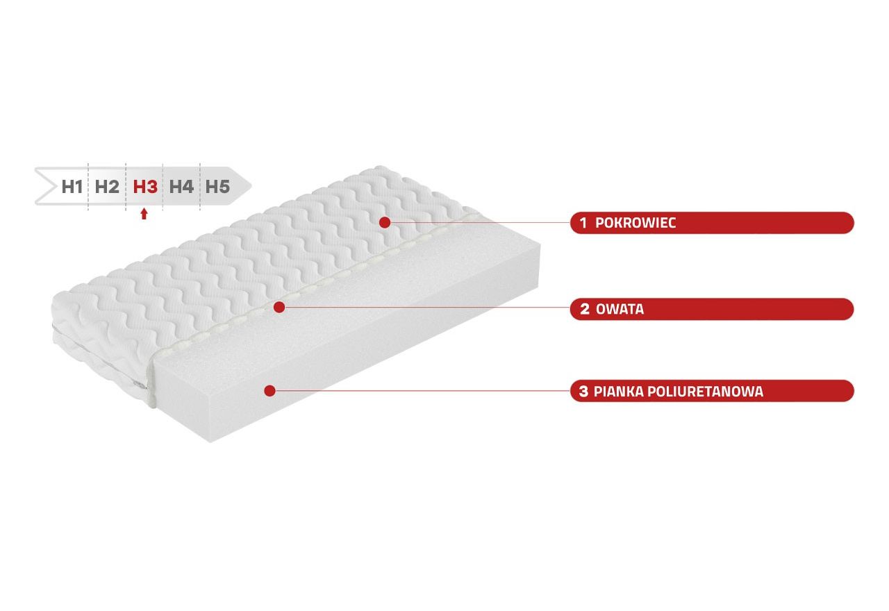 Dwustronny materac piankowy H3 - ZEUS 10 180x200 - OUTLET