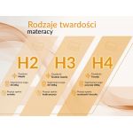 Łóżko tapicerowane FLONELLE CLASSIC 160x200 - materac multipocket - kremowy, welwet