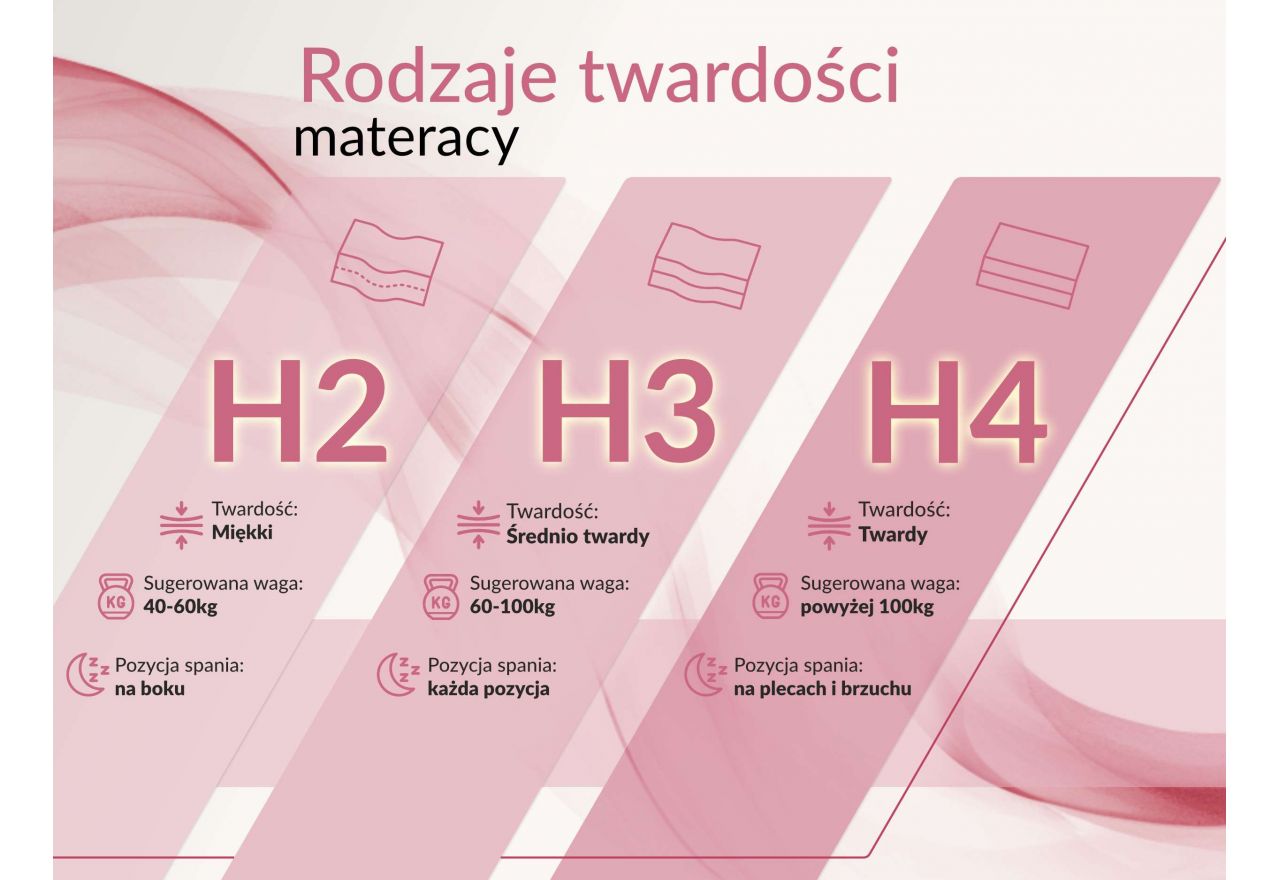 Łóżko tapicerowane NIRA CLASSIC 180x200 - materac piankowy - pomarańczowy, plusz