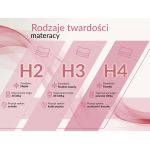 Łóżko tapicerowane NIRA CLASSIC 180x200 - materac piankowy - pomarańczowy, plusz