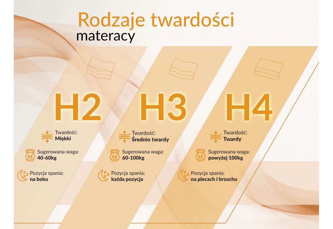 Łóżko tapicerowane NIRA CLASSIC 200x200 - materac multipocket - beżowy, welwet