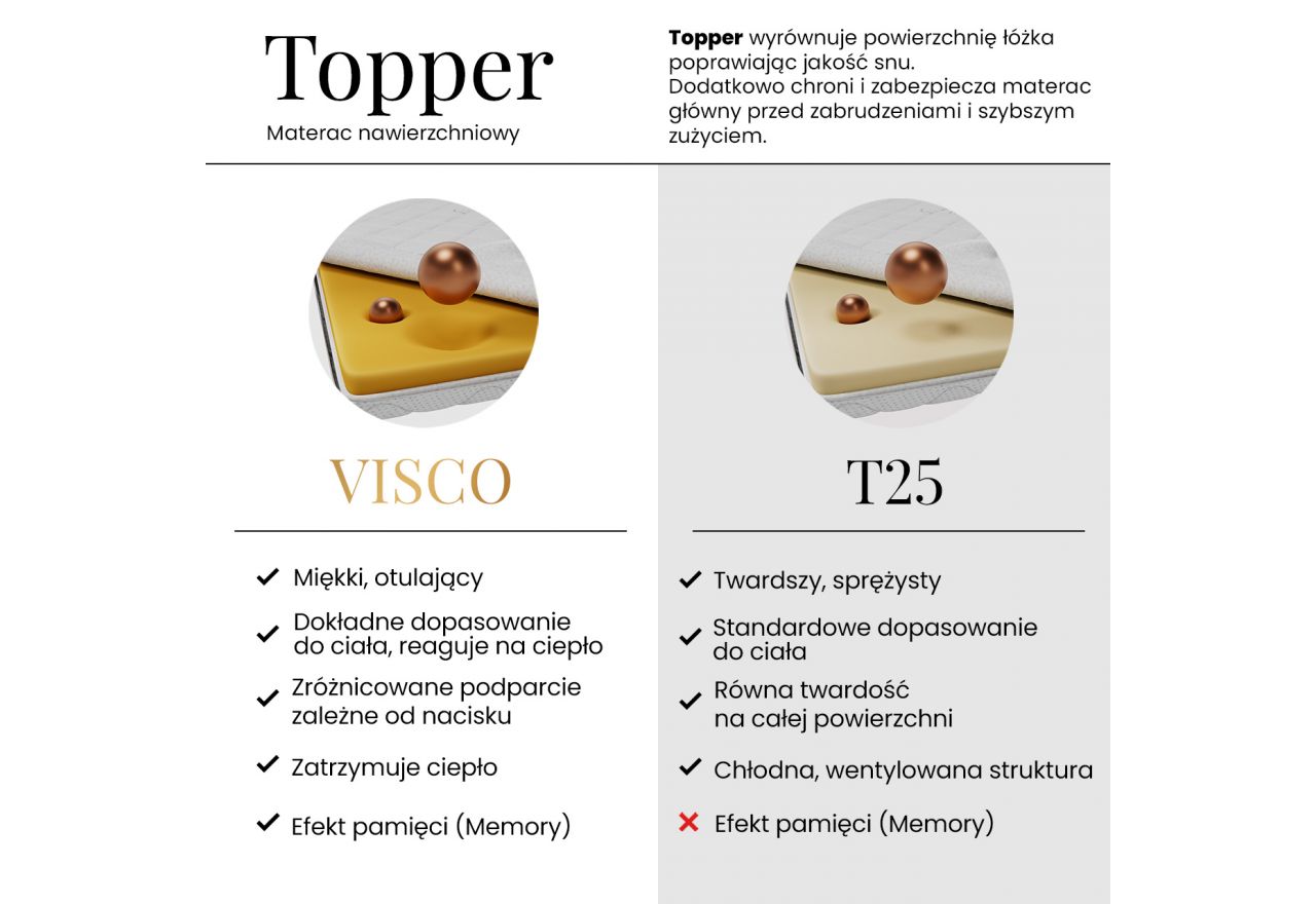 Łóżko kontynentalne NUBEA 140x200 - H3 - brązowy, welwet - Topper T25