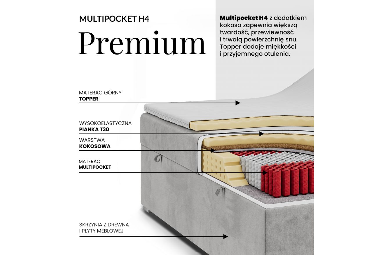 Łóżko kontynentalne NUBEA 140x200 - H4 - ciemnoszary, welwet - Topper T25