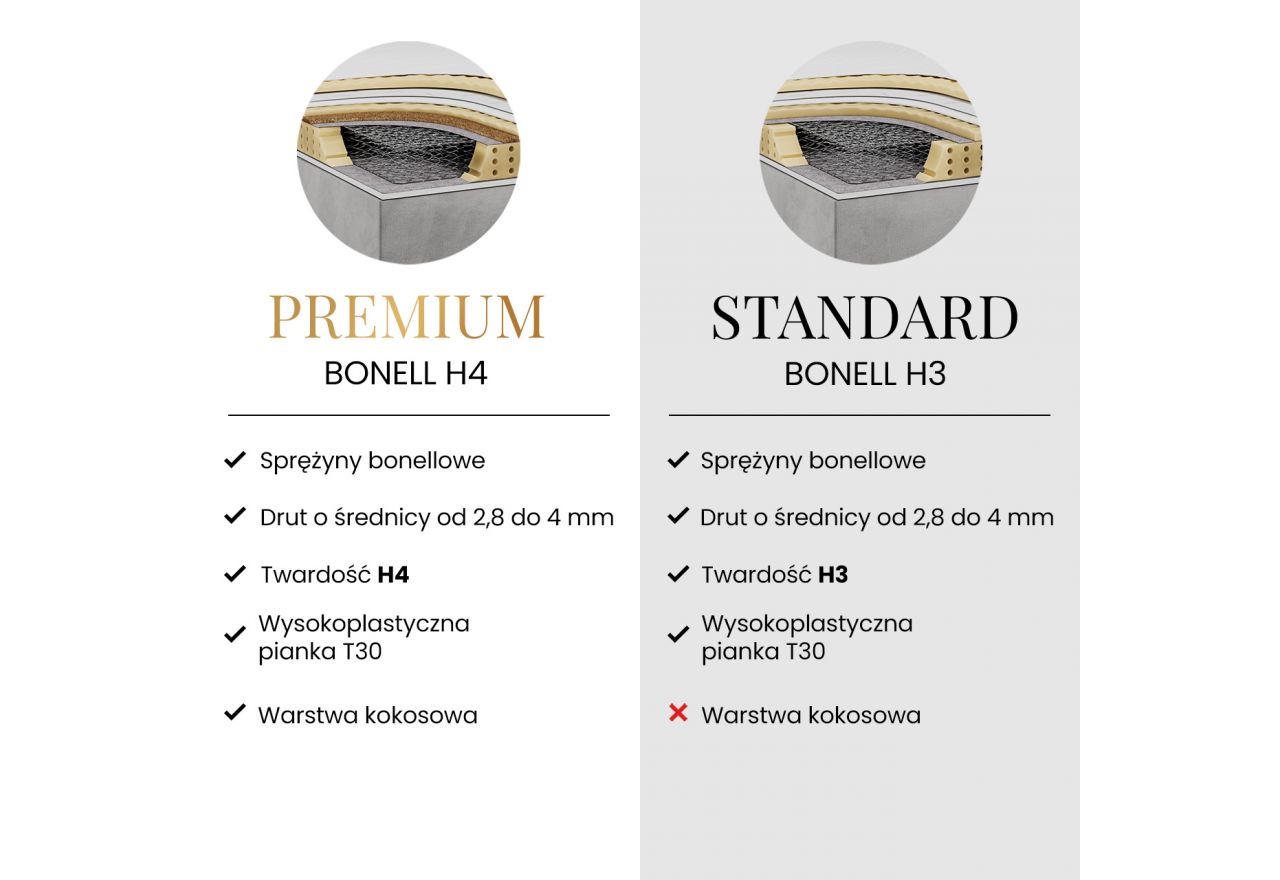 Łóżko kontynentalne TARENZA 140x200 - H3 - jasnoszary, welwet