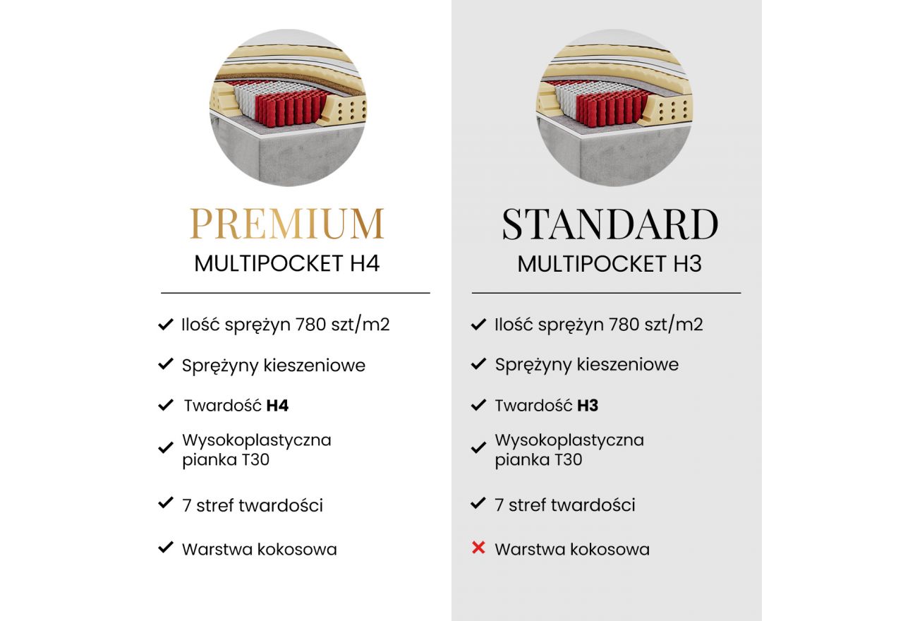 Łóżko kontynentalne - WOOD ZERO 180x200 - H4 - jasnobrązowy, sztruks - topper Visco