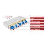 Dwustronny materac kieszeniowy H3/H4 z pianką VISCO, lateksem i kokosem - ACTIVE 80x200