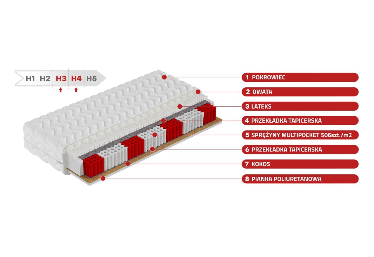 Dwustronny materac kieszeniowy multipocket z matą kokosową i lateksem - KALIFORNIA 120x200