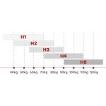 Dwustronny materac kieszeniowy H3/H4 z pianką VISCO, lateksem i kokosem - ACTIVE 200x200