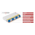 Dwustronny materac kieszeniowy typu pocket H3 z pianką VISCO - ARIZONA 80x200